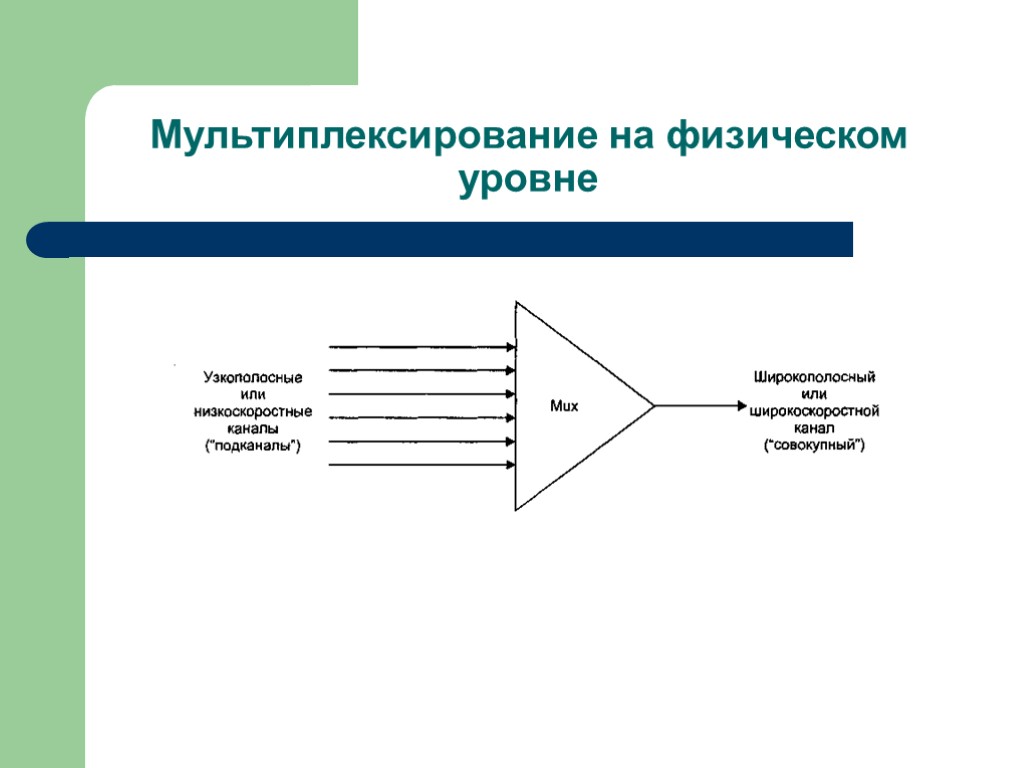 Мультиплексирование на физическом уровне